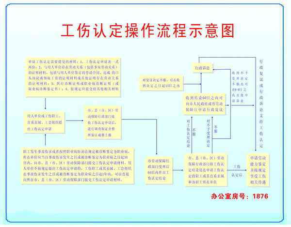 休息多少天可以认定工伤