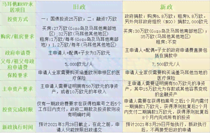 我国法定工作休息日具体规定及政策解读