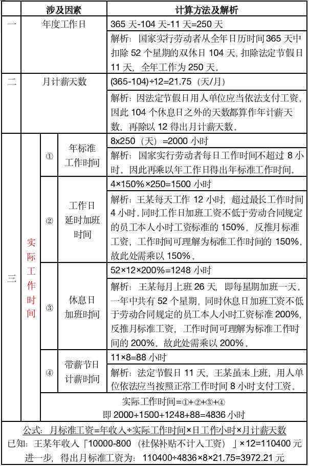 休息日加班工资标准与支付规定详解