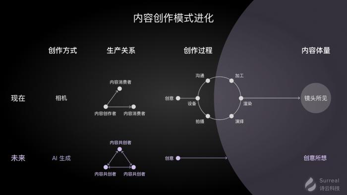 '即创AI：智能驱动的内容创作新元'