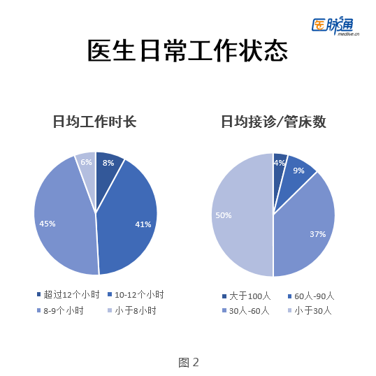 优化工作时长：融入休息与休假制度