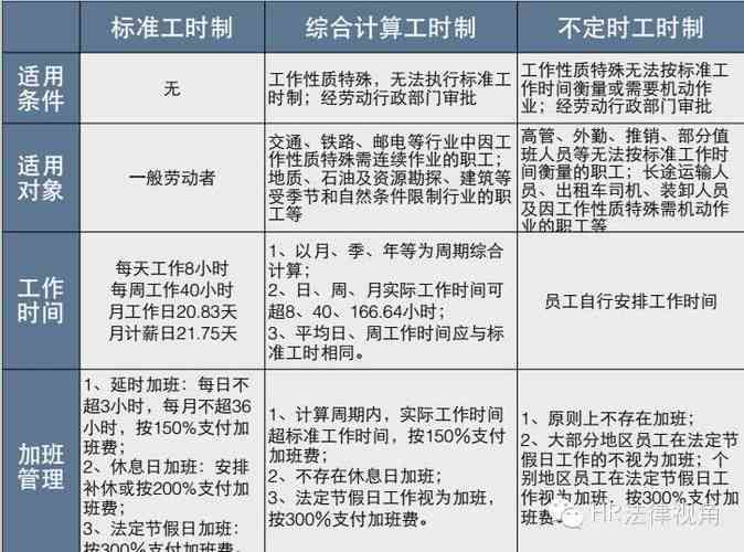 工作休息时间纳入劳动时长的合规性与实际操作探讨