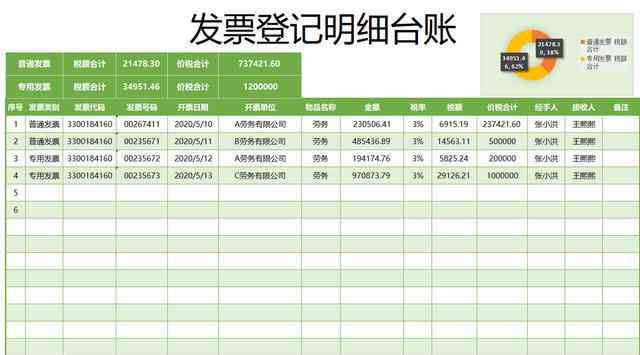 休息期间工作薪资计算方法及加班费标准详解