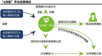 工伤认定难题：众包协议下的权益保障路径》