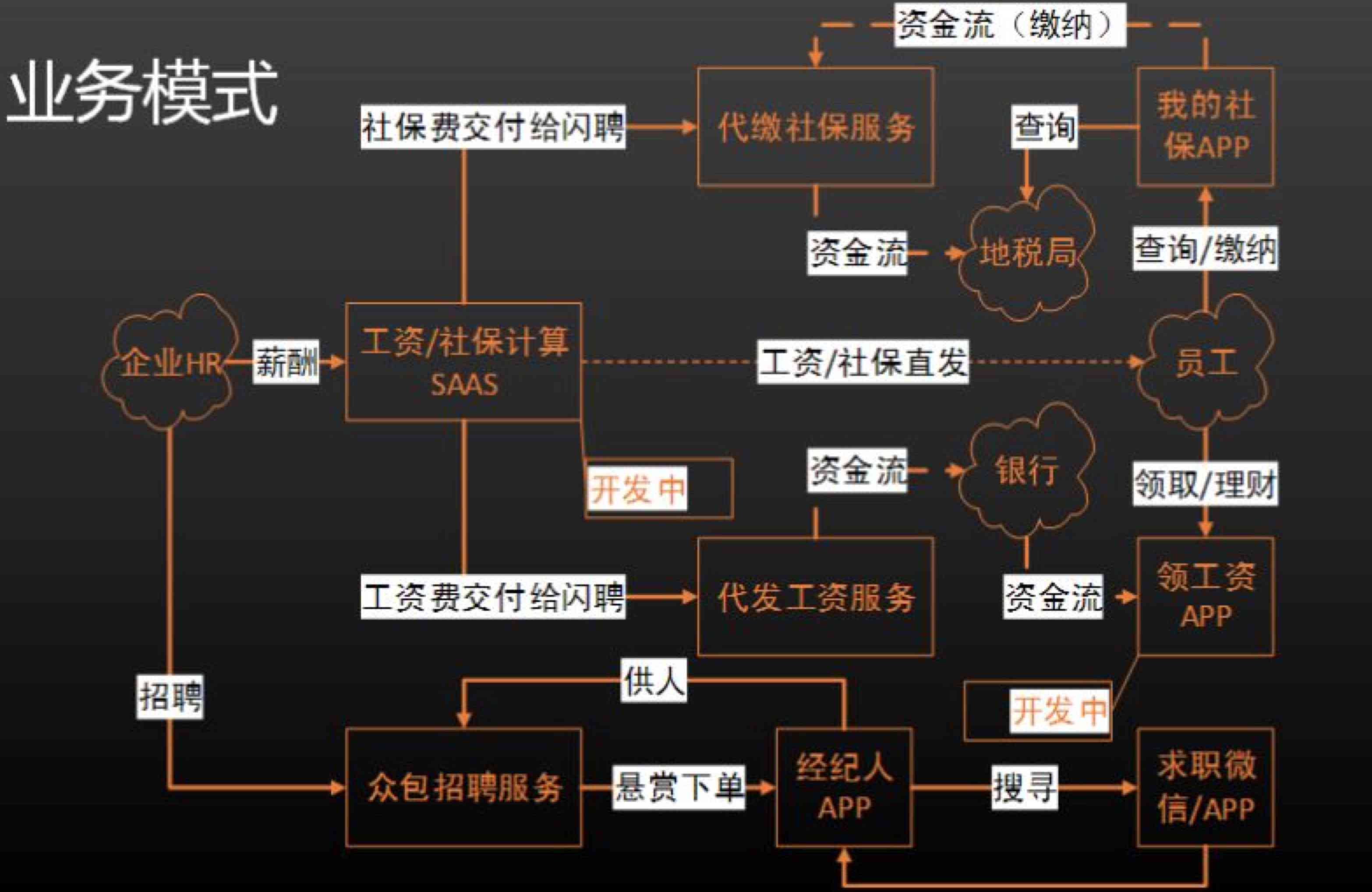 工伤认定难题：众包协议下的权益保障路径》