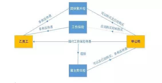 工伤认定难题：众包协议下的权益保障路径》