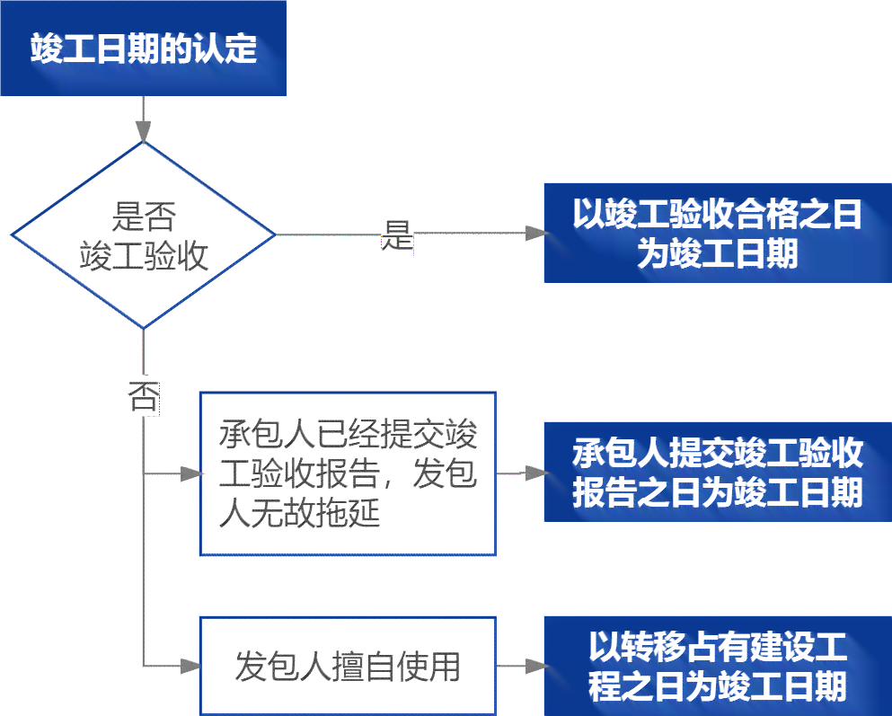 工伤认定难题：众包协议下的赔偿指南与法律途径全解析