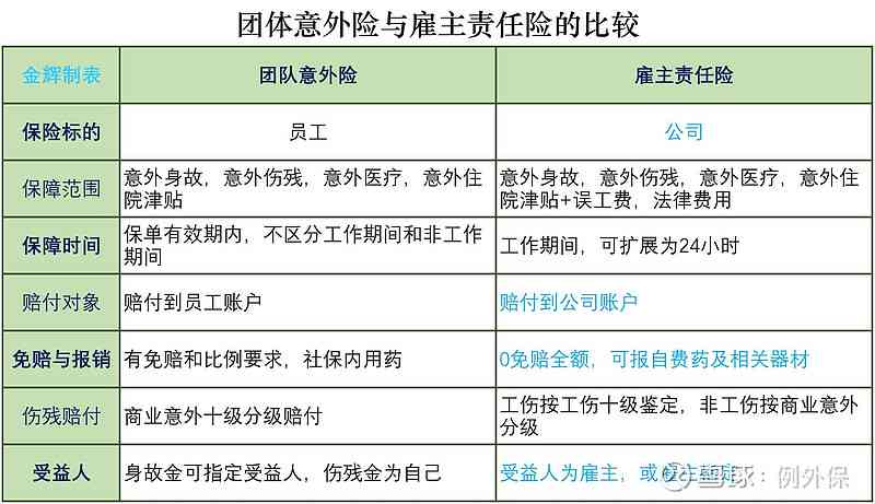 众包骑手意外算工伤吗：工伤鉴定、他人伤害理赔及意外险条例解析