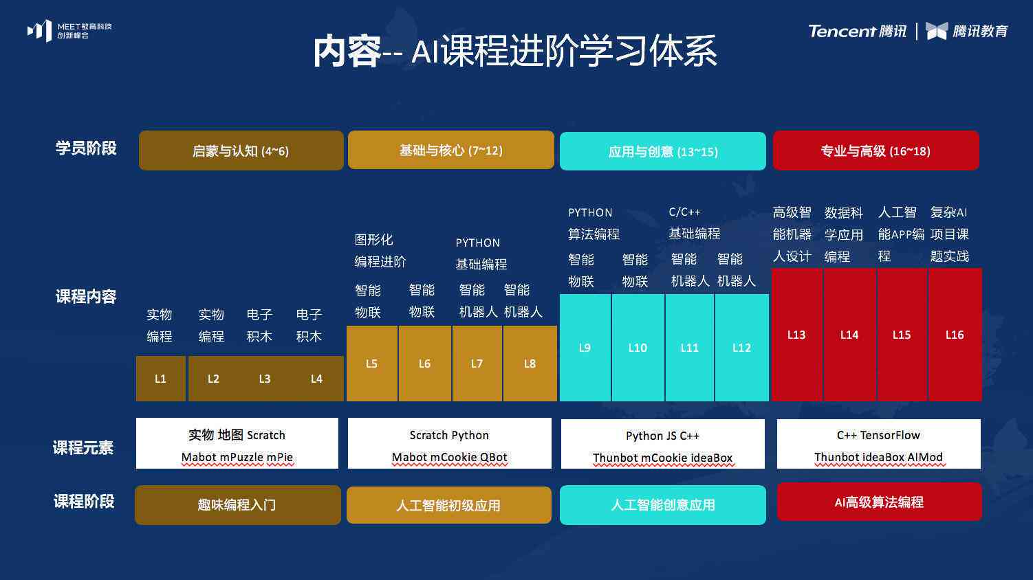 深入课堂：AI写作专家的多功能应用与教育革新实践解析