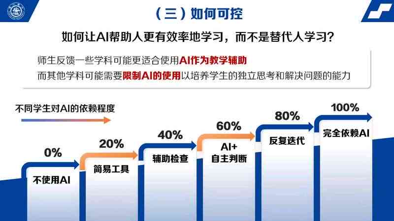 ai写作专家如何应用到课堂上：融入教学实践与提升学效果