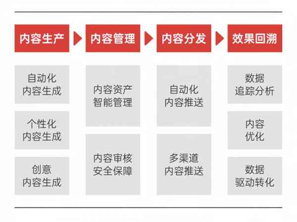 ai写作专家如何应用到课堂上：融入教学实践与提升学效果