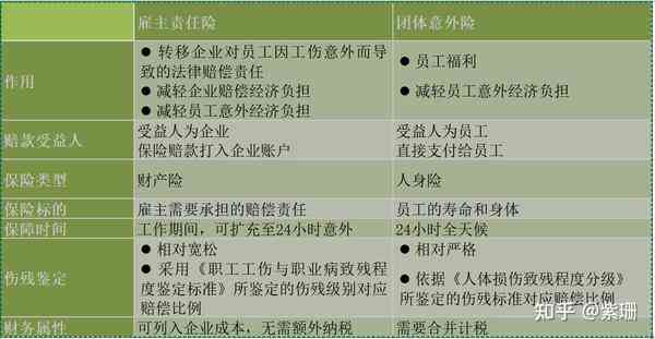 众包协议下的工伤认定与赔偿指南：常见问题解析与权益保护策略