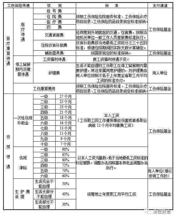 众包协议下的工伤认定与赔偿指南：常见问题解析与权益保护策略