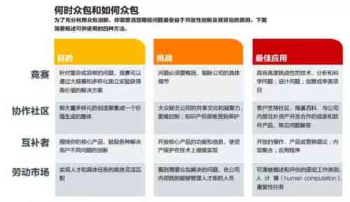 深入了解众包协议：含义、类型、要点及用户权益保障解析