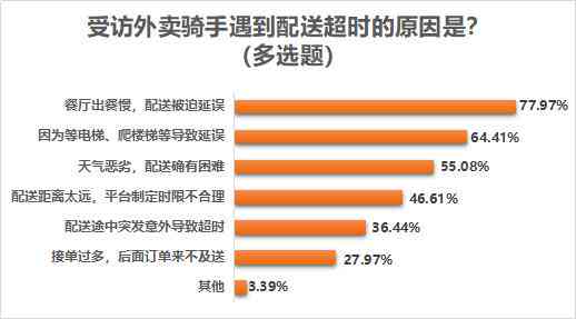 众包配送违规罚款详解：全面解读各平台超时、投诉与封号处理政策