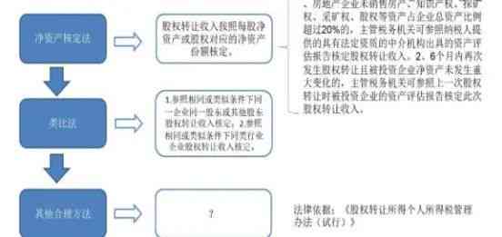 探索众包项目的可行性：全面解析众包运作模式及参与策略