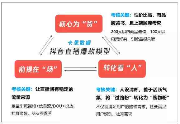 掌握AI文案与口播技巧：全方位攻略助力博主高效创作与引流