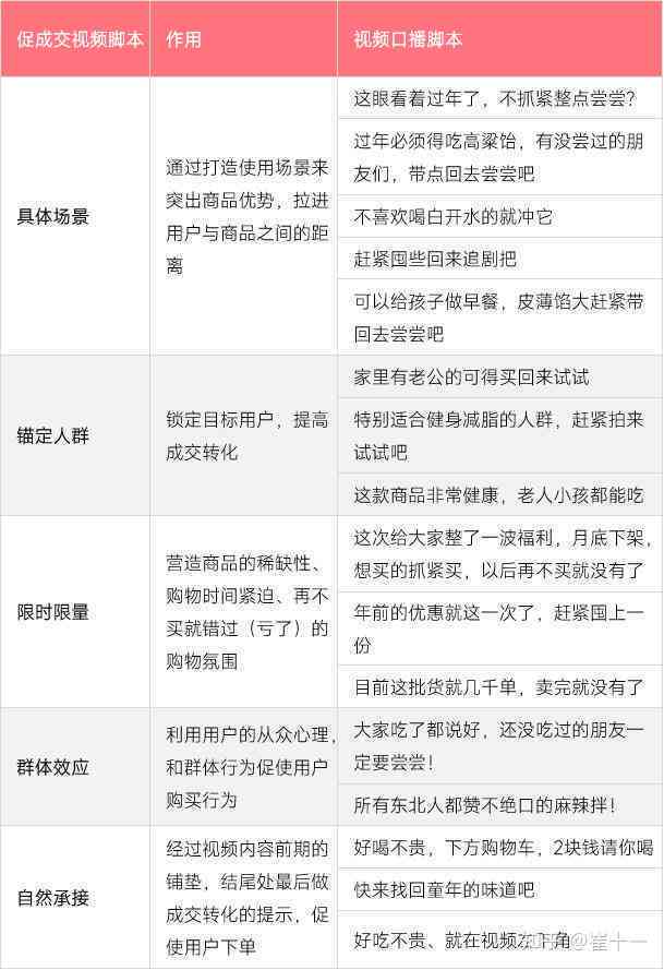 口播的文案上哪去找素材及资源获取方法