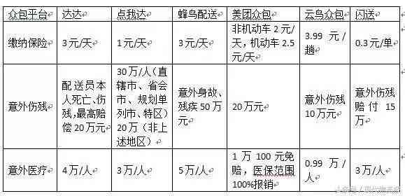 美团众包骑手摔倒受伤后理赔与工作疑问汇总