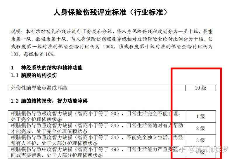 '全面保障众包骑手意外伤害伤残鉴定与补偿方案解读'