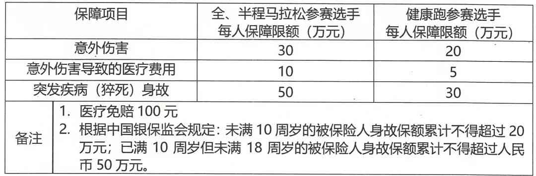 '全面保障众包骑手意外伤害伤残鉴定与补偿方案解读'