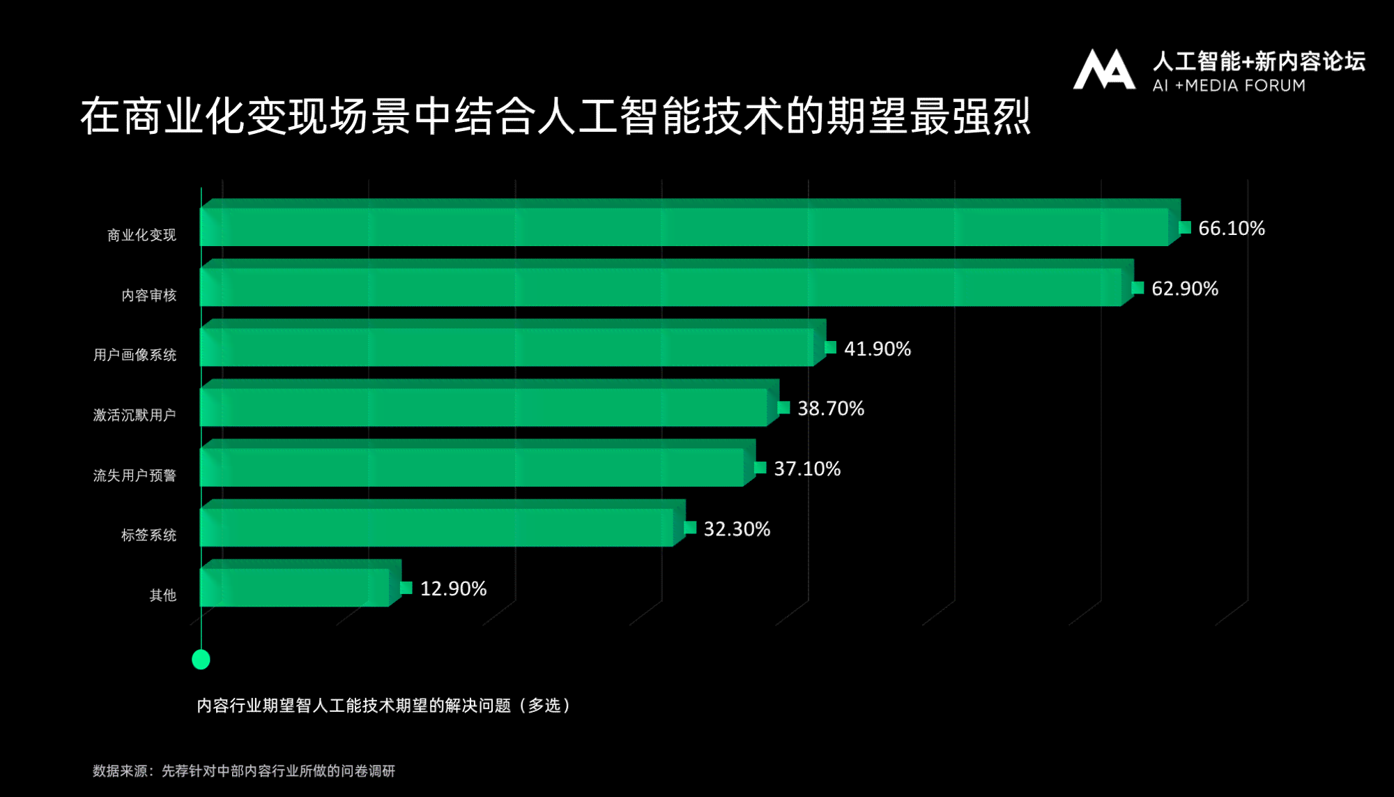 智能AI驱动的内容创作革新