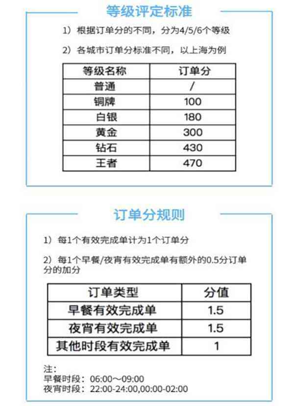 探讨众包骑手劳动合同签订现状及权益保障问题