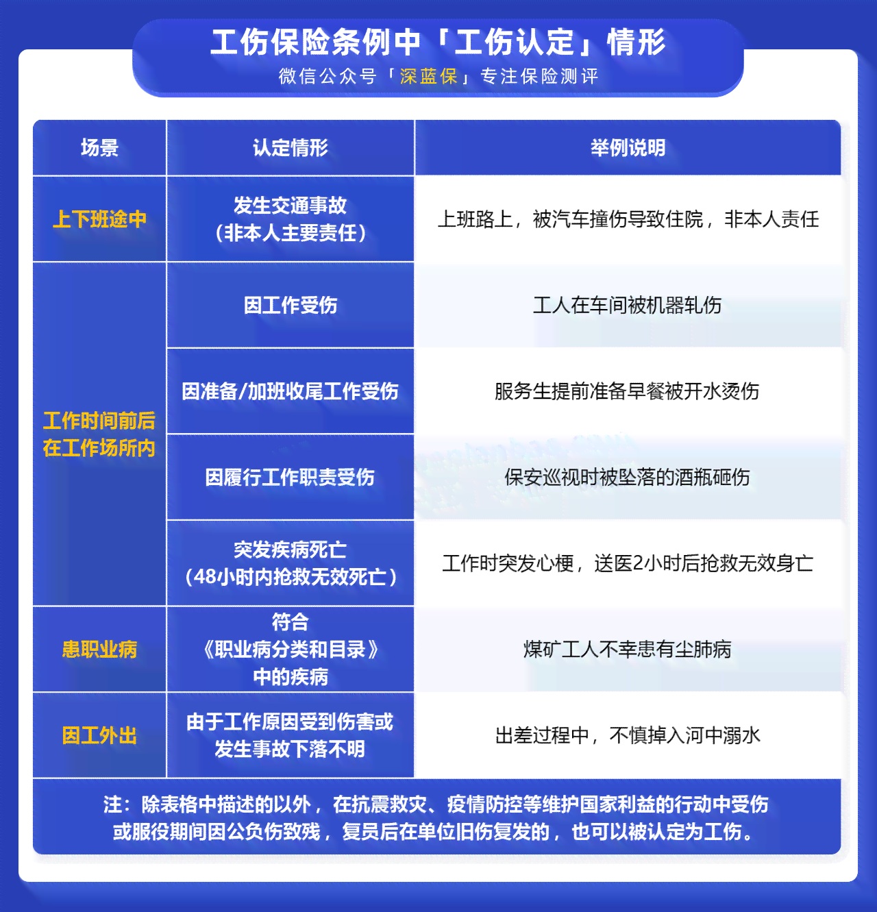 众包骑手意外伤害伤残鉴定及美团众包意外伤残赔付标准详解