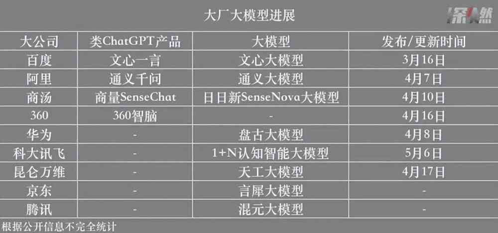 ai数字人创作平台有哪些软件