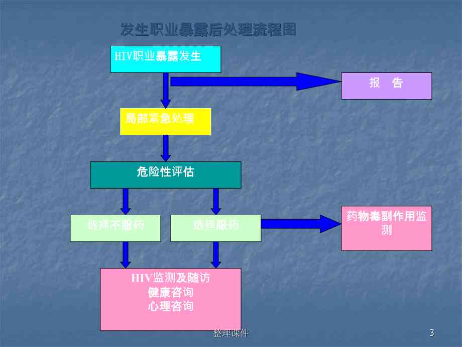 传染病职业暴露是否构成工伤：法律解读与案例分析