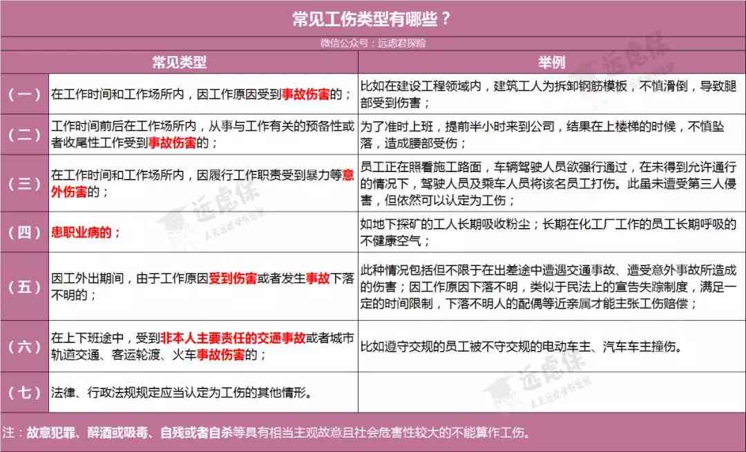 如何认定传染病感染为工伤：工伤事故认定标准与流程详解