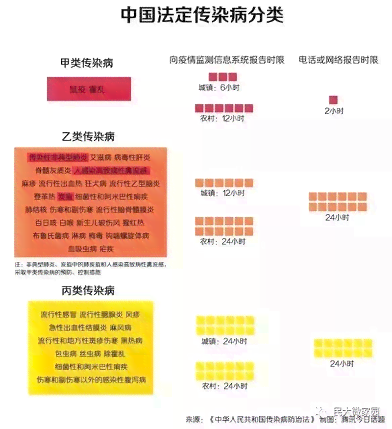 法定传染病赔偿细则与补偿标准解读