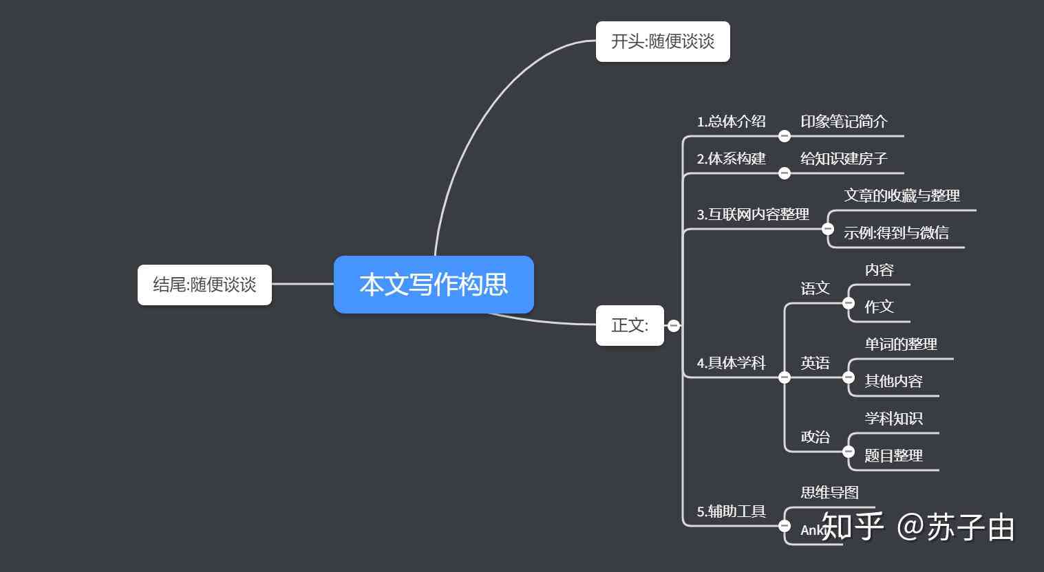 高效印象笔记写作攻略：打造个人知识管理体系