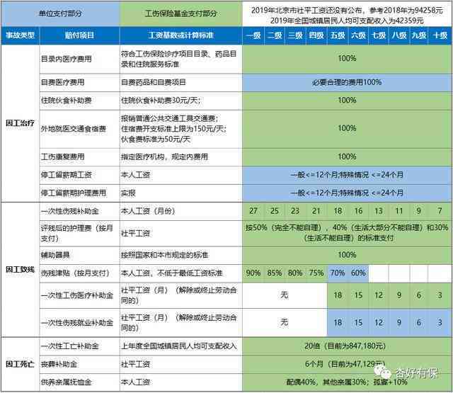 传染病感染能否被认定为工伤及工伤等级评定全解析