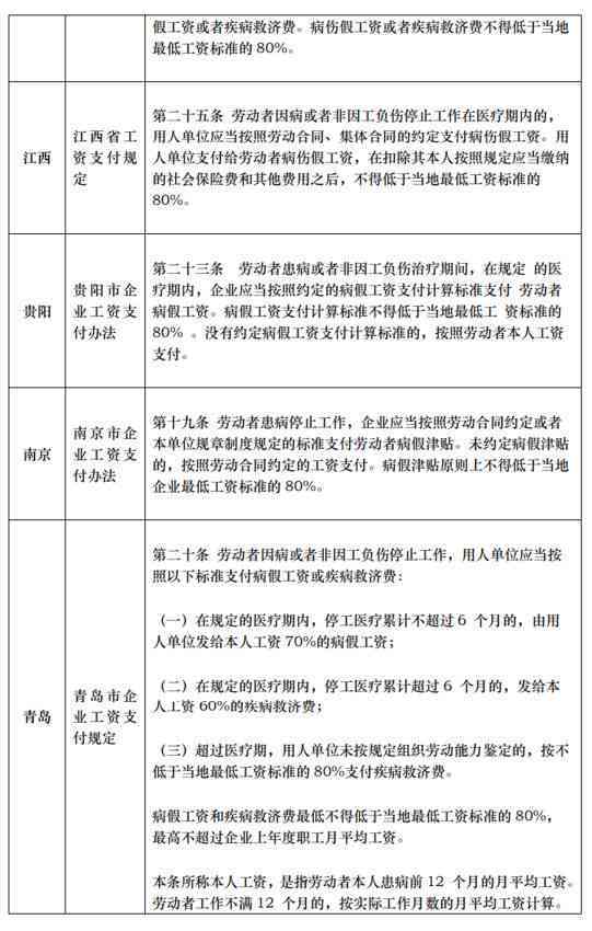 传染病感染期间能否享受病假待遇：法规与实操解析