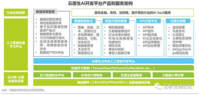 深度评测：大发猫AI智能创作服务平台功能、优势与用户评价解析