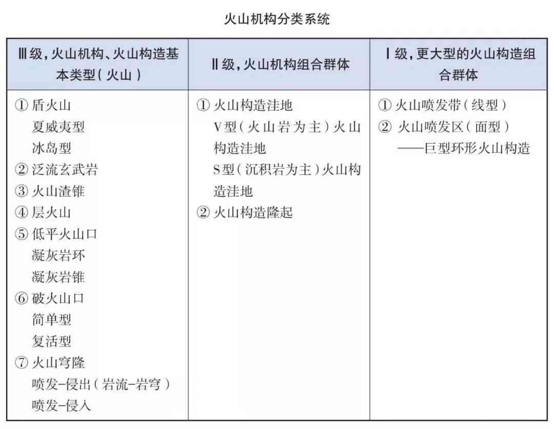火山形成、类型、活动特点及影响：全方位解读火山相关知识