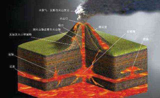 火山形成、类型、活动特点及影响：全方位解读火山相关知识