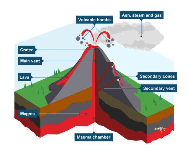 火山形成、类型、活动特点及影响：全方位解读火山相关知识