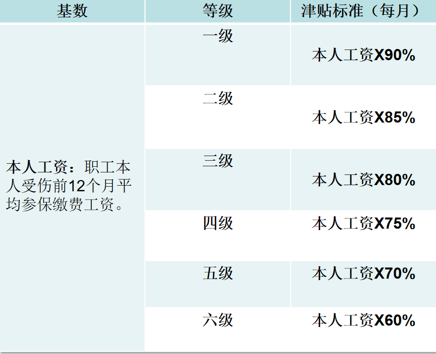 工伤赔偿全解析：如何计算受伤后的赔偿金额与认定时长