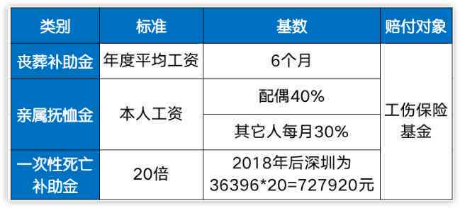 工伤认定新规定：详解11类非工伤伤亡情形