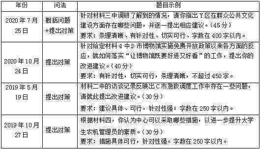 '如何应对工亡不认定的情况：     策略与法律途径探讨'