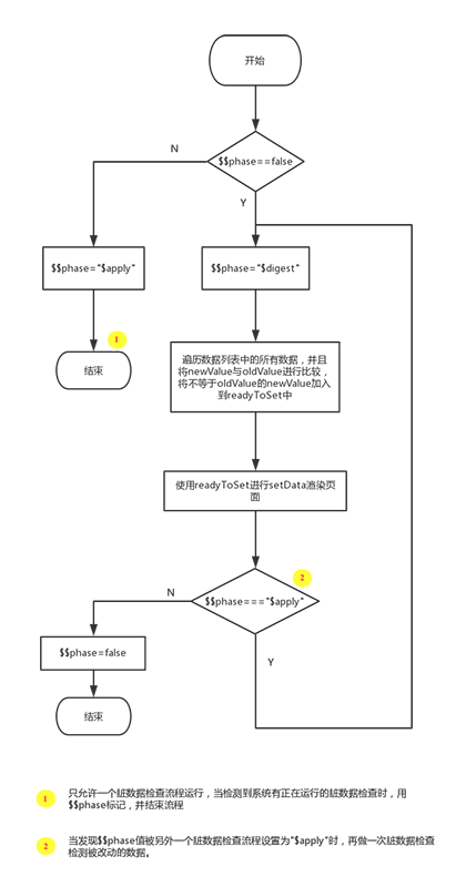 深入剖析：AI写作原理的判定标准与核心机制