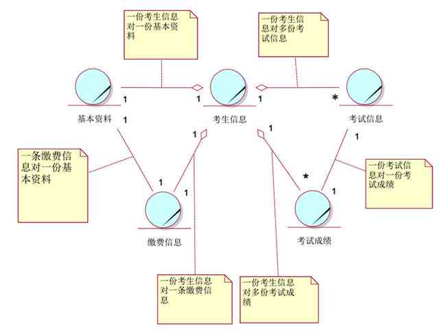 nnai写作什么意思：探索ai写作的原理、算法及其利与弊