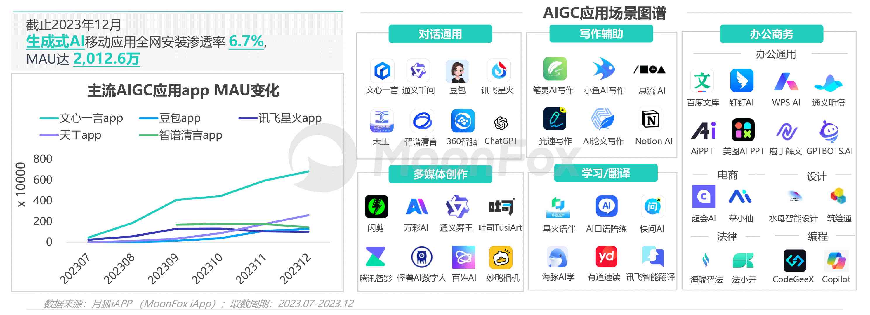 2023年度AI写作软件与小程序大盘点：功能对比、优缺点分析及用户评价汇总