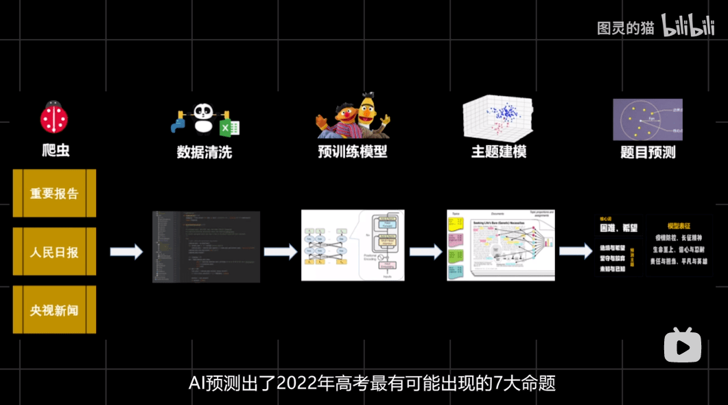 AI写作全解析：探索人工智能在文章创作中的应用与前景