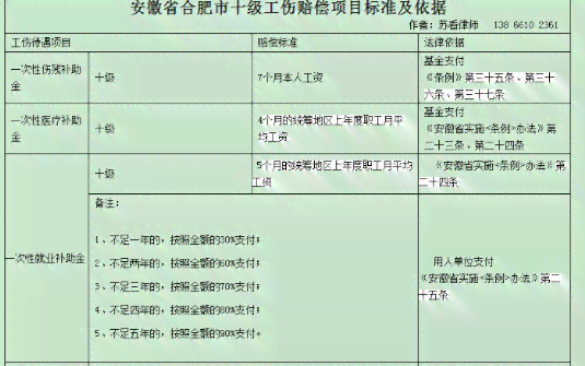 工伤认定：伤口缝针后多久可评定为伤残等级