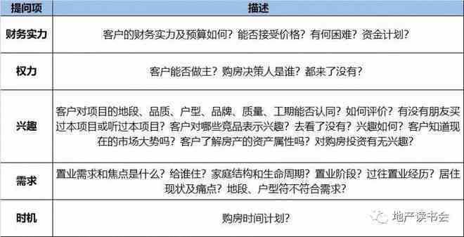 全方位攻略：如何撰写吸引人的房地产解说词与销售文案