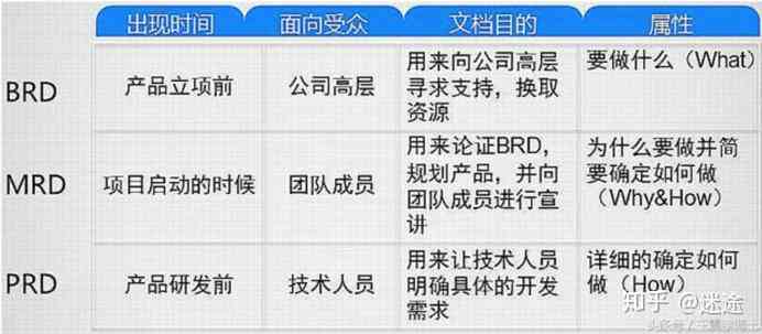 撰写全面覆用户需求的脚本与文案创作Word教程与实用指南