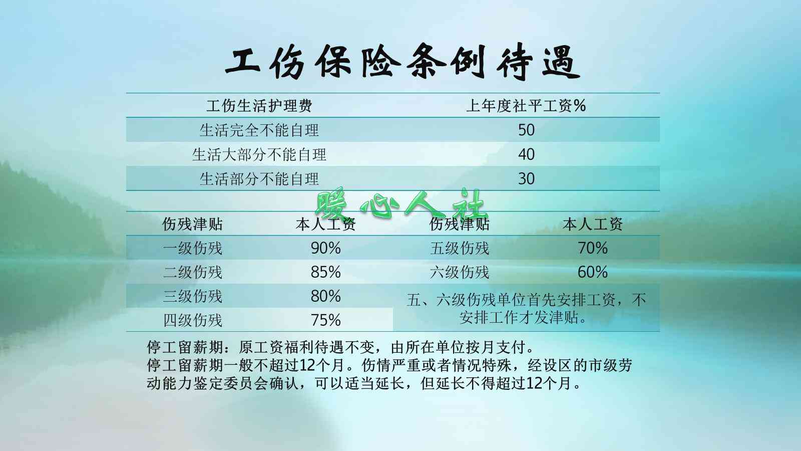 工伤等级鉴定标准：如何判断伤害程度与工伤级别认定全解析